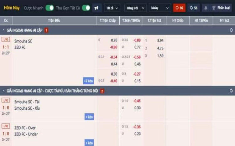 Vì sao bảng tỷ lệ cá cược biến động liên tục?