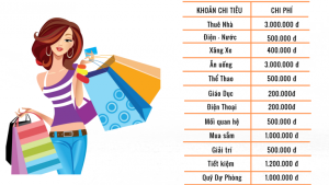 Gia đình 4 người tiêu bao nhiêu tiền điện thoại mỗi tháng là hợp lý