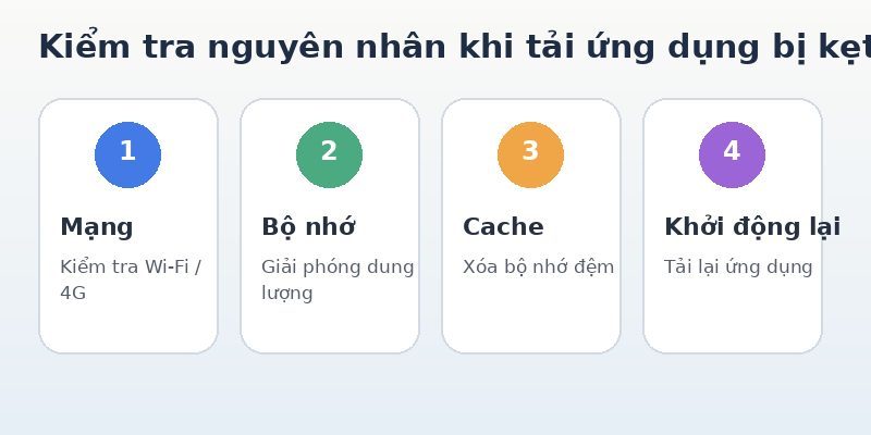 Các bước và tiêu chí đánh giá tải ứng dụng bị dừng ở 99% trên Android