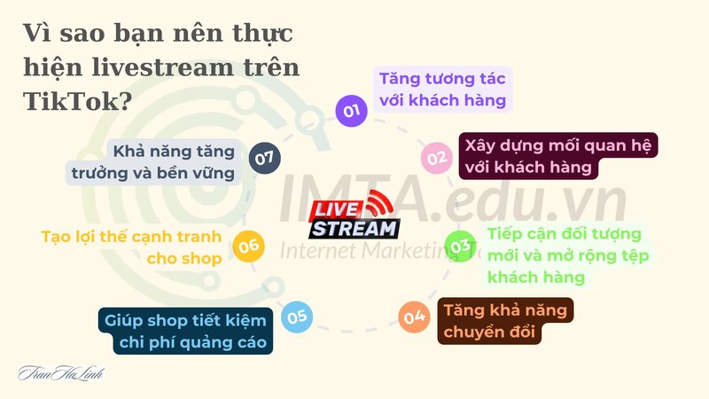 Cách livestream TikTok cho người mới - Khung kịch bản gợi ý Cách livestream TikTok cho người mới - Khung kịch bản gợi ý