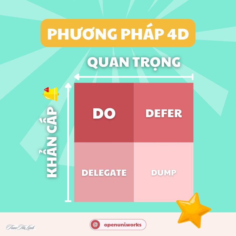 Cách quản lý thời gian cho sinh viên - Các phương pháp quản lý thời gian phổ biến Cách quản lý thời gian cho sinh viên - Các phương pháp quản lý thời gian phổ biến