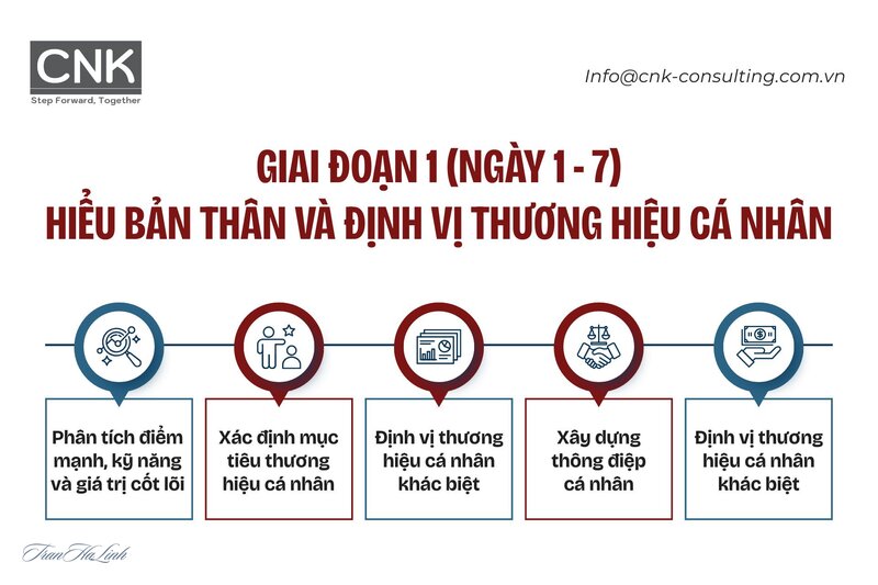 Cách xây dựng thương hiệu cá nhân trên TikTok - 5 bước trong Cách xây dựng thương hiệu cá nhân trên TikTok Cách xây dựng thương hiệu cá nhân trên TikTok - 5 bước trong Cách xây dựng thương hiệu cá nhân trên TikTok