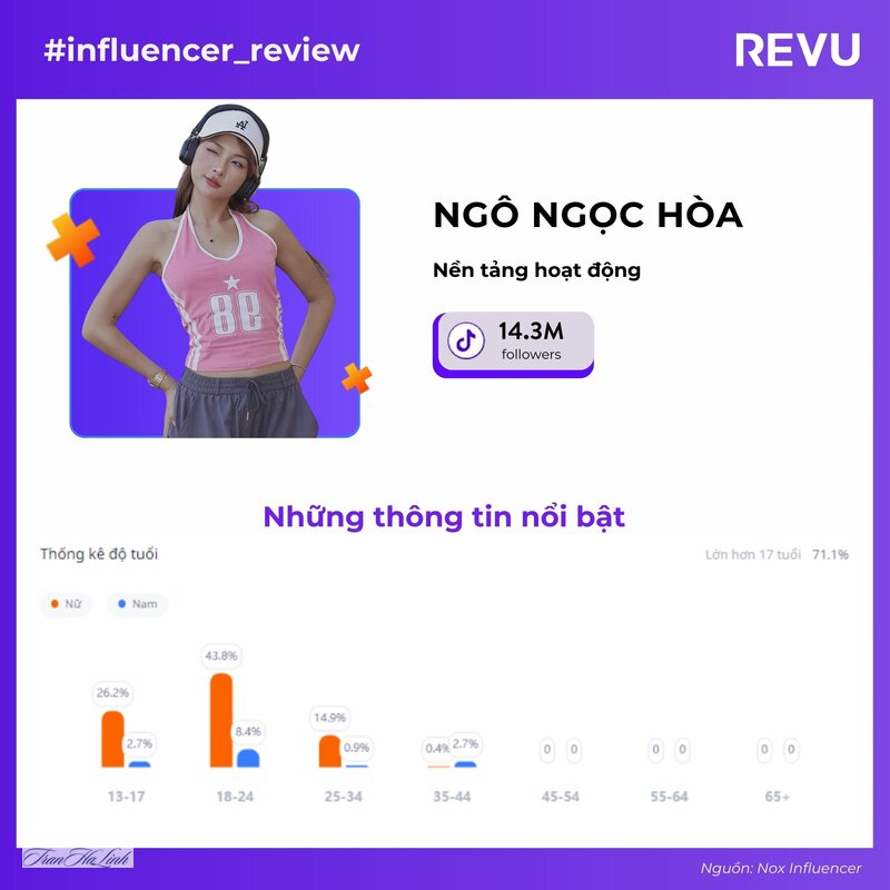 Hot TikToker sinh năm 2002 - So sánh ba hành trình Hot TikToker sinh năm 2002 - So sánh ba hành trình