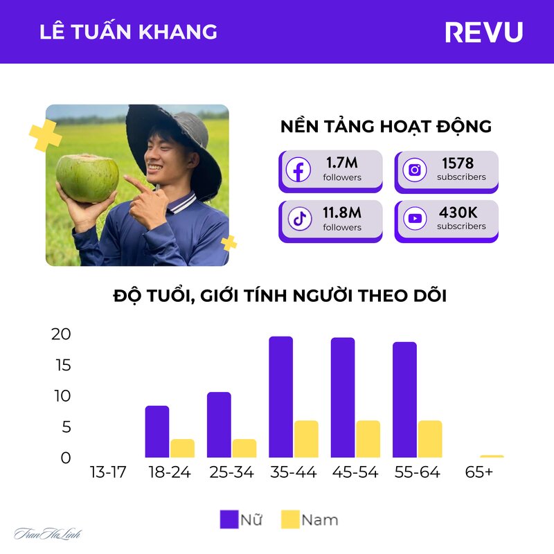 Lê Tuấn Khang là ai - Bước ngoặt về quê Lê Tuấn Khang là ai - Bước ngoặt về quê