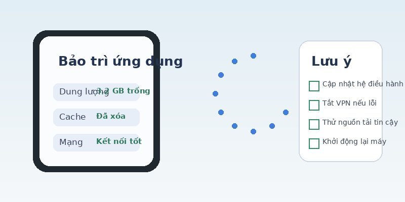 Các cách khắc phục theo thứ tự ưu tiên