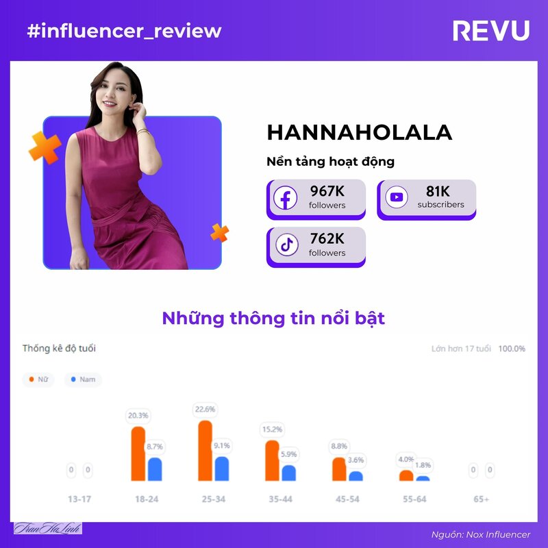 TikToker lifestyle Việt Nam - TikToker lifestyle Việt Nam là gì