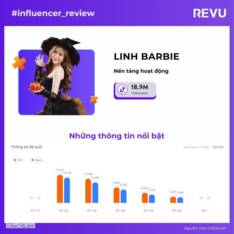 TikToker nữ nhiều follow nhất Việt Nam - TikToker nữ nhiều follow nhất Việt Nam: các mốc có nguồn