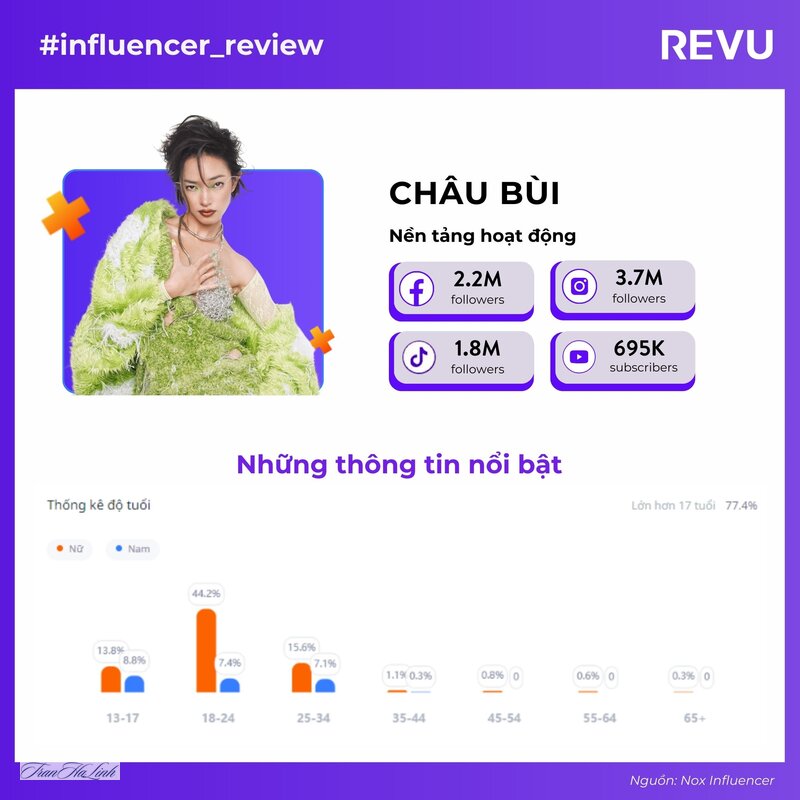 Top KOL Gen Z Việt Nam - KOL, KOC và influencer Top KOL Gen Z Việt Nam - KOL, KOC và influencer
